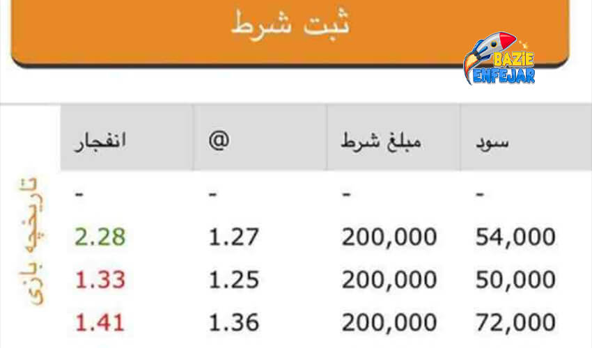 تاریخچه بازی انفجار